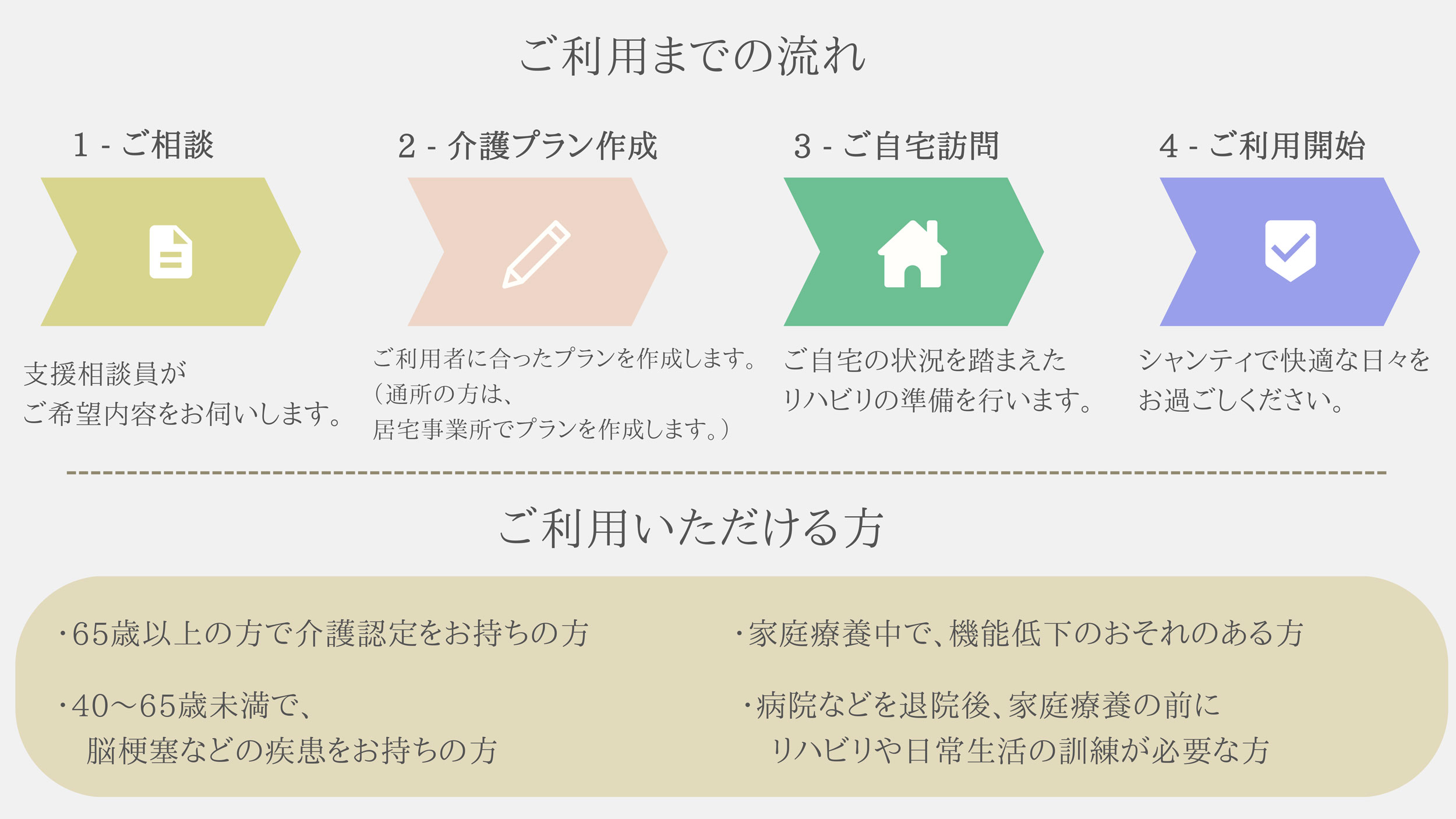 シャンティご利用までの流れ